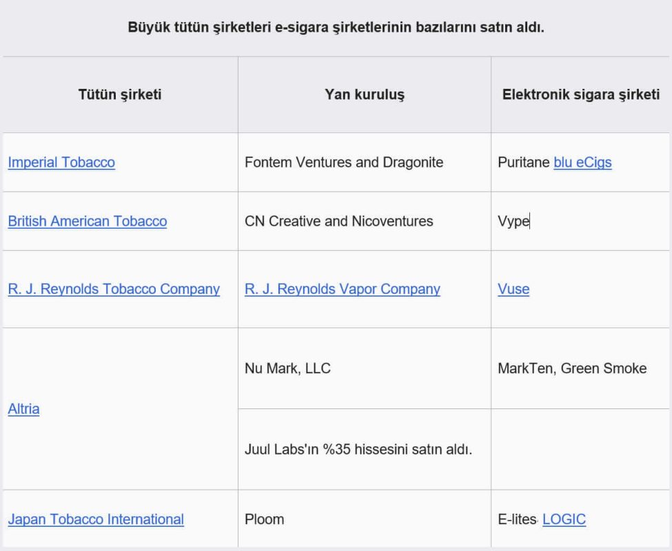 Elektronik Sigara Hakkında Tüm Bilinmeyenler 10 Buyuk tutun sirketleri e sigara sirketlerinin bazilarini satin aldi